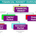 Capital Market Instruments