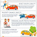  7 Types of Car Insurance You Should Consider