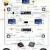 Car Audio Wiring Diagram