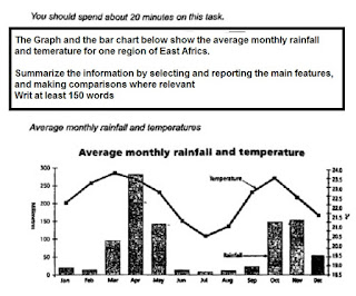 The Graph and the bar chart below show the average monthly rainfall and temerature for one region of East Africa.