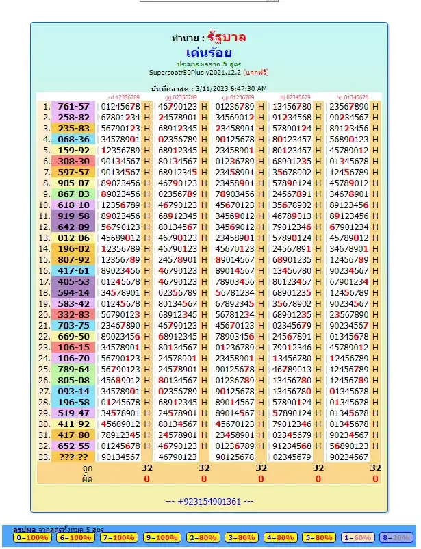 How to Check Your Thailand Lottery Results 16-3-2023