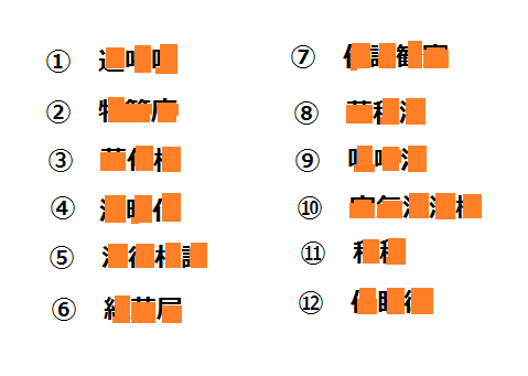 適当な調査 熟語を当てる漢字クイズ 熟語の部首のみを表示