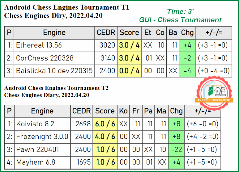 Linear Chess: Engine and GUI - Release Announcements 