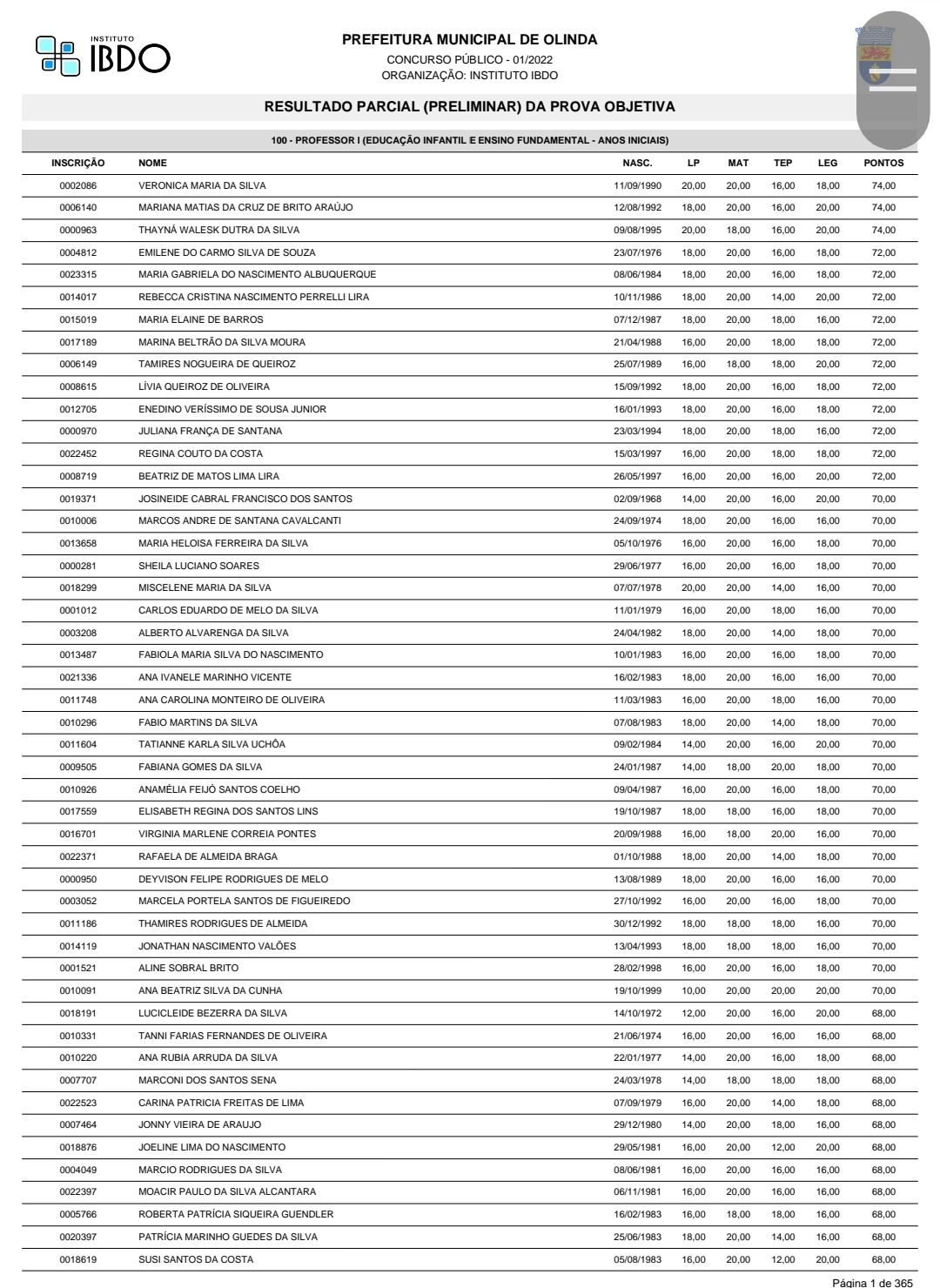 Veja lista final de professores classificados para Prefeitura de