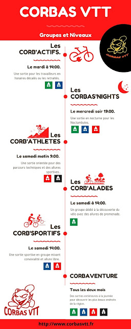 corbas vtt sorties