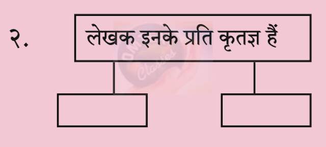 Chapter 7 - खुला आकाश (पूरक पठन) Balbharati solutions for Hindi - Lokbharati 10th Standard