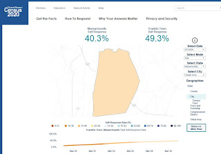 Let's beat our 2010 Census rate this time around