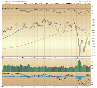 $SPX