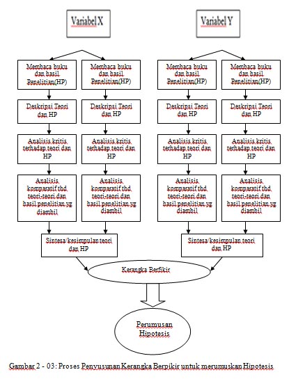 Contoh Hipotesis Penelitian - Contoh O