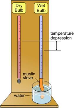 http://textileanalysis.blogspot.com/2015/06/determination-of-relative-humidity-of.html