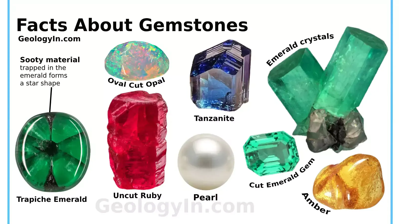 Facts About Gemstones