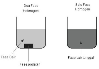 faktor laju reaksi