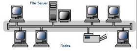 Pengertian Jaringan Internet