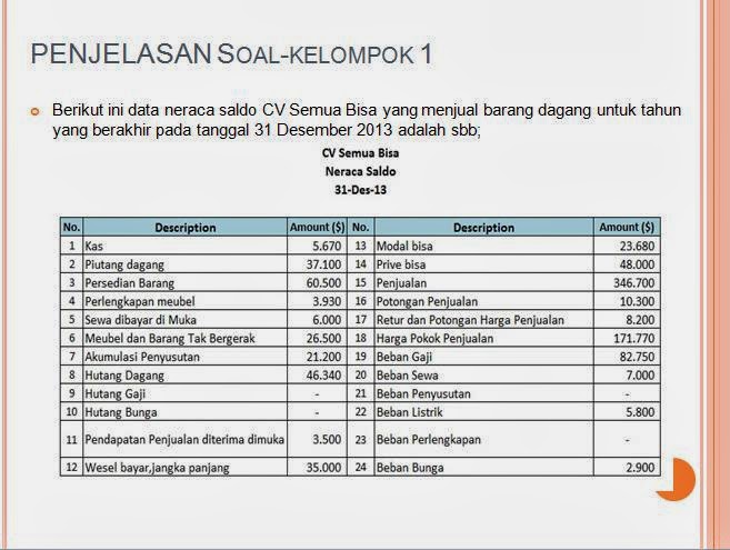 Contoh Jurnal Penyesuaian Sampai Neraca Lajur - Dawn Hullender