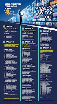 Jadwal Penghentian Siaran TV Analog di Wilayah Jawa