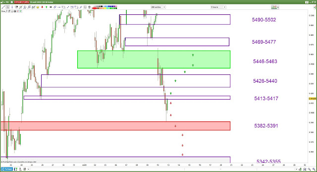 Plan de trade cac40 [13/08/18]