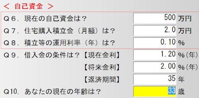 資金計画　三重県鈴鹿市　みのや