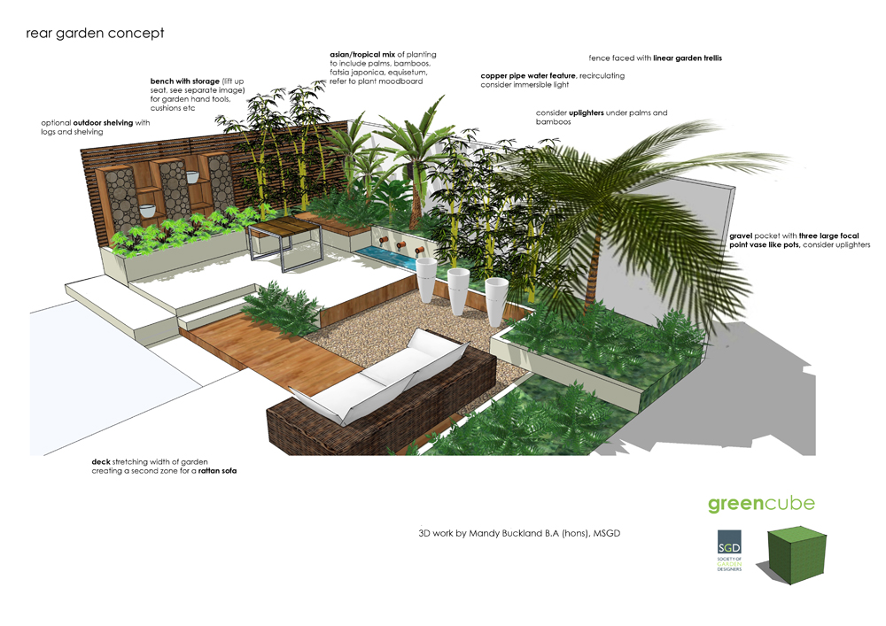 Are you making the most of your courtyard garden? on Sketchup Garden Design
 id=47652