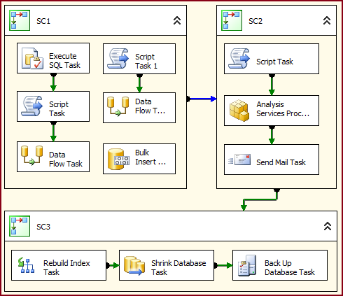 Sql having without group by