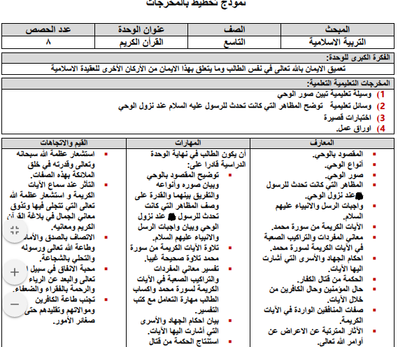 تحضير (وحدة القرآن الكريم) في التربية الإسلامية للصف التاسع الفصل الأول وفق النظام الجديد