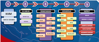 Aplikasi Raport SD Kurikulum 2013 Revisi 2018 Semua Kelas