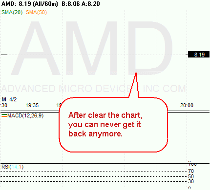 AMD -  All_60m 2012-04-03