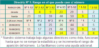 rangos euromillones