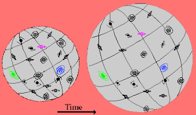 awal-dan-akhir-alam-semesta-informasi-astronomi