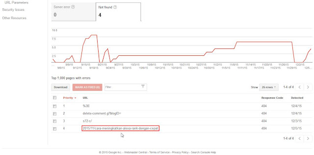 Cara Mengatasi URL Crawl Error 404 Di Webmaster Tool