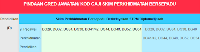 Berdasarkan pekeliling yang menerusi Rasionalisasi ...