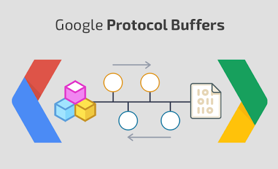 Google Protocol Buffers (ProtoBuf) -  Best Alternative to Java Serialization