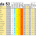 J53 Pronostico y analisis de la Quiniela