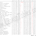 Tabel Ascii dan Contoh Program Penggunaan