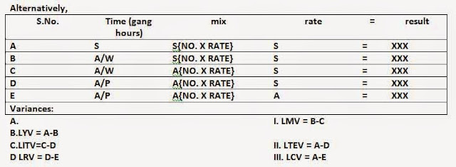  Standard cost is the cost that is expected to incur land producing goods or providing se What is Standard costing? 