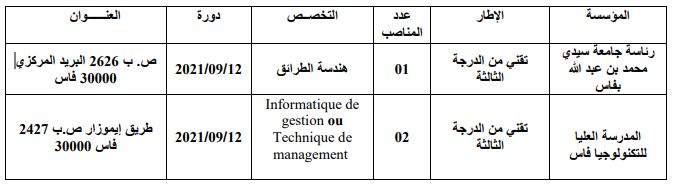 إعلان عن مبارايات لتوظيف 03 تقنيين من الدرجة الثالثة بجامعة سيدي محمد بن عبد الله بفاس