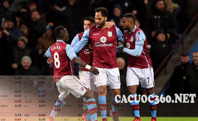 Soi kèo và Dự Đoán Tỷ Số Aston Villa vs Brighton 6PM, ngày 07/05