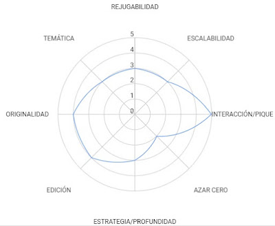 Puntuación Backgammon