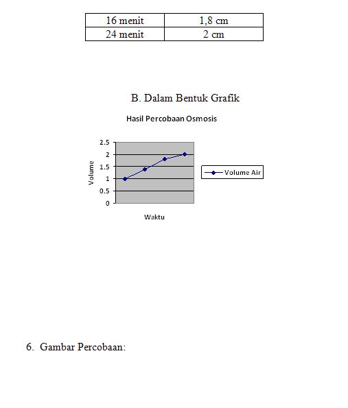 Contoh Laporan Praktek Biologi: Osmosis Kentang ~ DAKON