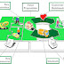 Entrepreneurship 101: Understanding Business Model Canvas - Key Partners