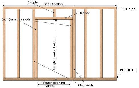 How to Frame a Door Opening: Steps (with Pictures)