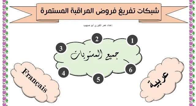 شبكات تفريغ نقط الفروض جميع المستويات وفق مسار 2022/2023