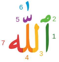 Componentes de la palabra árabe Al-lāh:    1. alif  2. hamzat waṣl (همزة وصل)  3. lām  4. lām  5. shadda (شدة)   6. alif sobrescrita (ألف خنجرية)    7. hāʾ