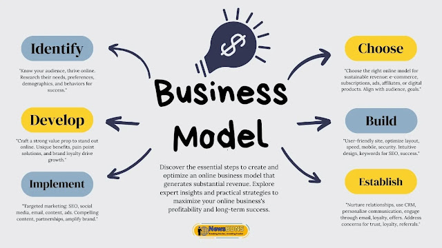 Business Model