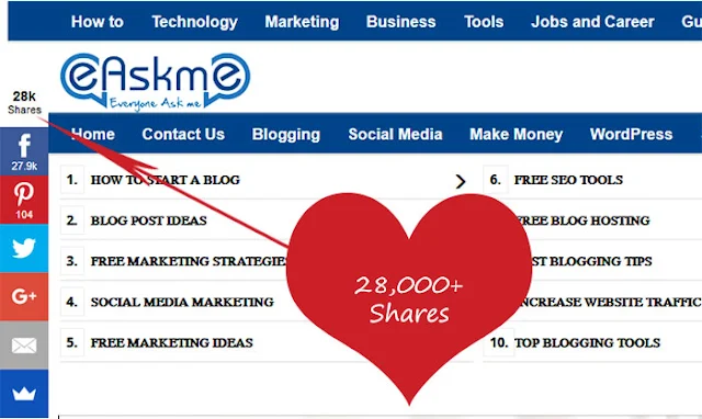 Like, Share, Comment, Follow: Why You Should (Bonus tips: Uncovering Why Brand Wants it.): eAskme