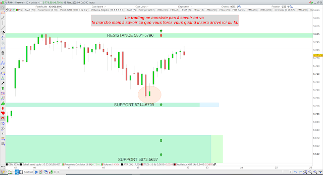 Trading cac40 20/02/21 bilan