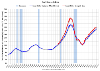 Real House Prices