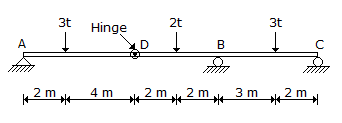 Applied Mechanics-Set 09, Question No. 10