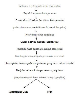 Berbagi Ilmu Pengetahuan: Asuhan Keperawatan Pada Pasien 