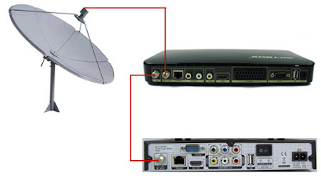 cara pasang 1 parabola untuk 2 receiver