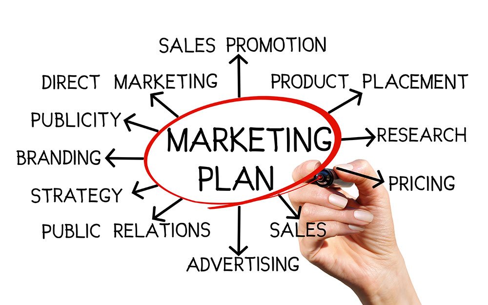 MARKETING PLAN ADALAH: Arti, Tujuan, Fungsi, Manfaat, Cara Membuat, dan Komponennya